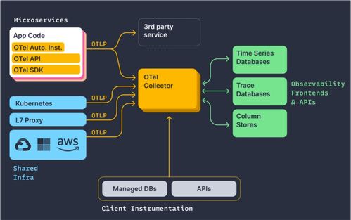 得物app全棧 devops 可觀測(cè)平臺(tái)落地實(shí)踐