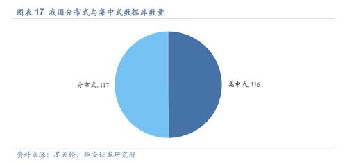 繼MetaERP后又一重要根技術 華為GaussDB分布式數據庫即將發(fā)布，受益上市公司全梳理